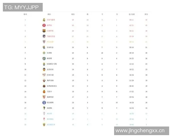 英超球队薪资排行榜及薪水差距