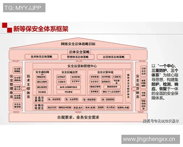 以信息安全为核心构建全面防护体系促进数字化转型与创新发展 以信息安全为核心构建全面防护体系促进数字化转型与创新发展